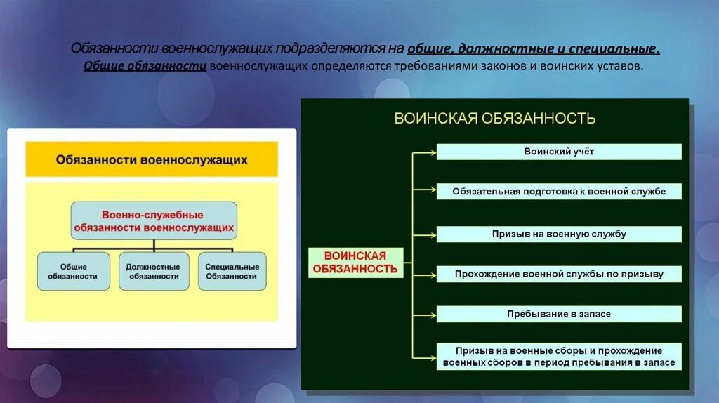 Должностные и специальные обязанности военнослужащих. Должностные обязанности военнослужащих. Общие должностные и специальные обязанности. Должностные обязанности военнослужащих примеры.