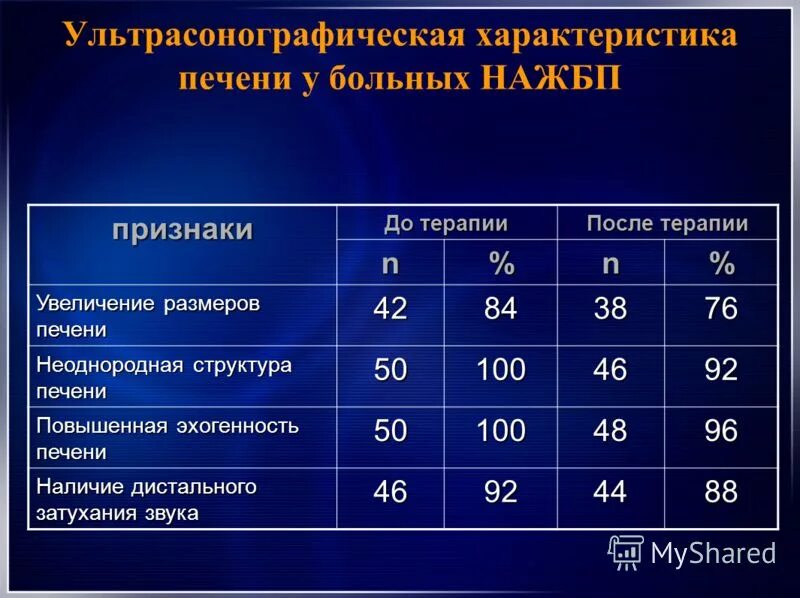 размеры печени 7 лет