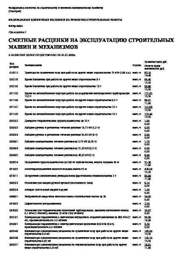 Расценки на строительные материалы. Расценка на строительные отделочные. Смета на строительные работы. Ремонтно строительные работы расценки сборник. Единые нормы и расценки в строительстве.