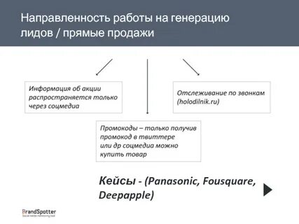 Направленность работы