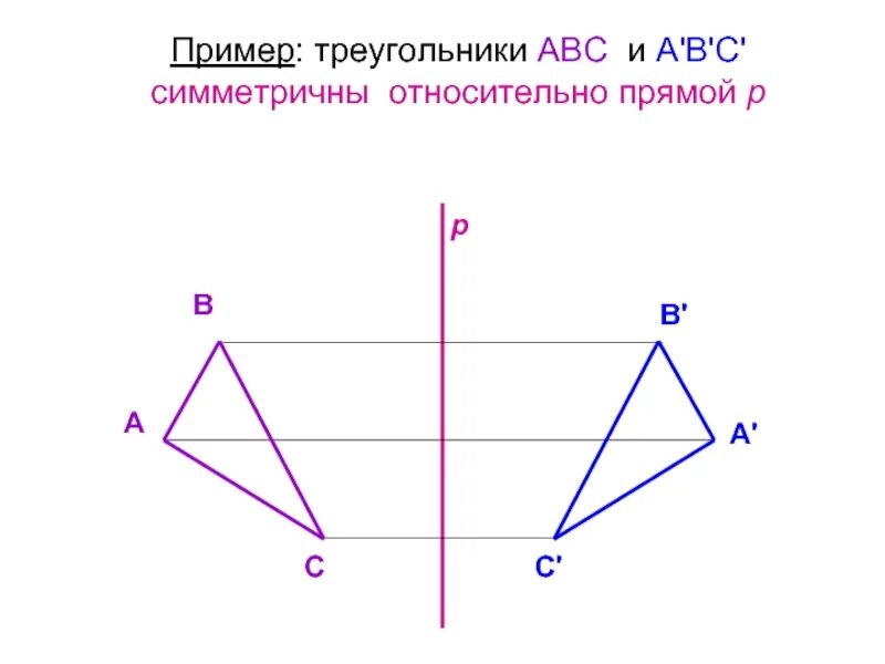 Нарисовать треугольник симметричный данному