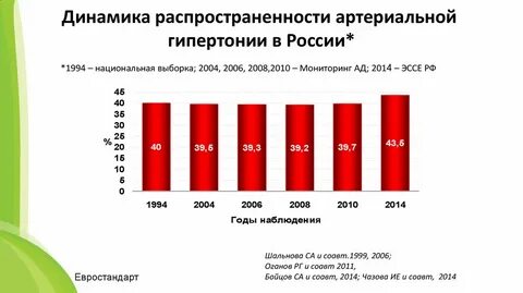 Мониторинги 2014