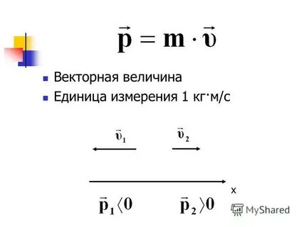 Единица вектора