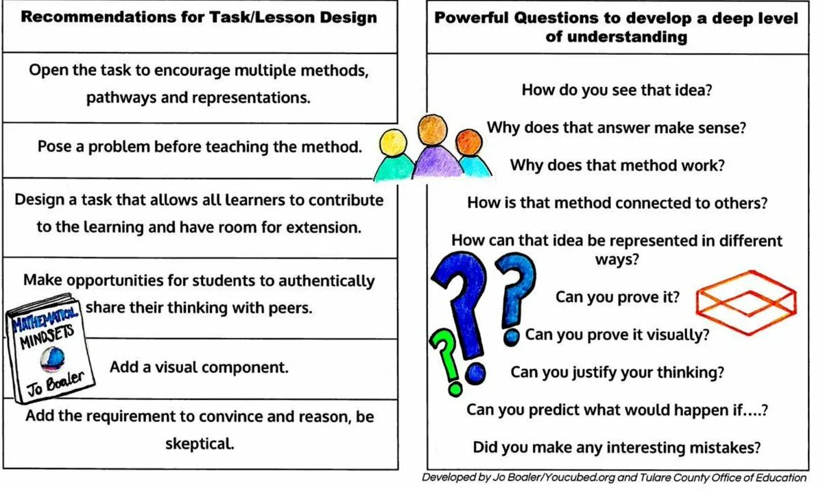 Task share. Do tasks или make tasks. tasks for students. work tasks. task.