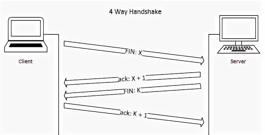 1с tcp подключение. 1с tcp подключение