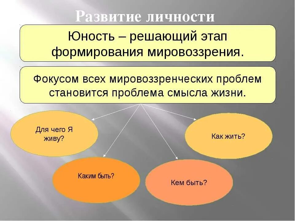 Формирование личности. Становление и формирование личности. Особенности формирования и развития личности. Формирование и развитие личности в психологии. Содержание процесса развития личности