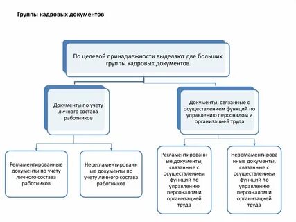 Использование кадровых документов