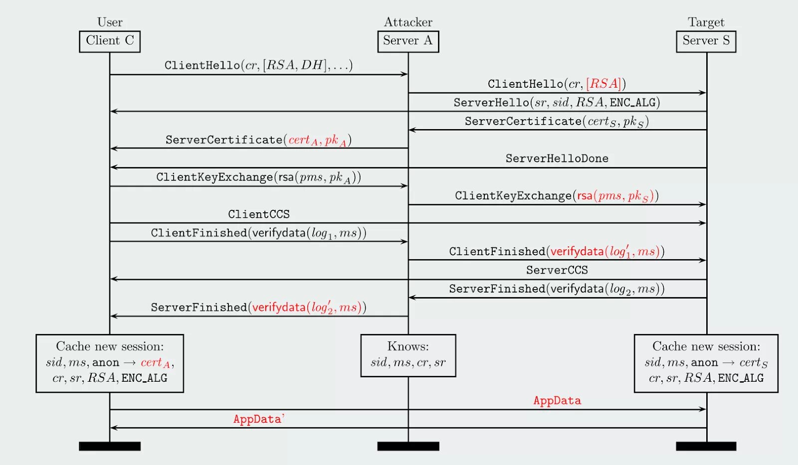 Rsa client. Алгоритм rsa. система шифрования rsa. rsa шифрование схема. блок схема rsa.