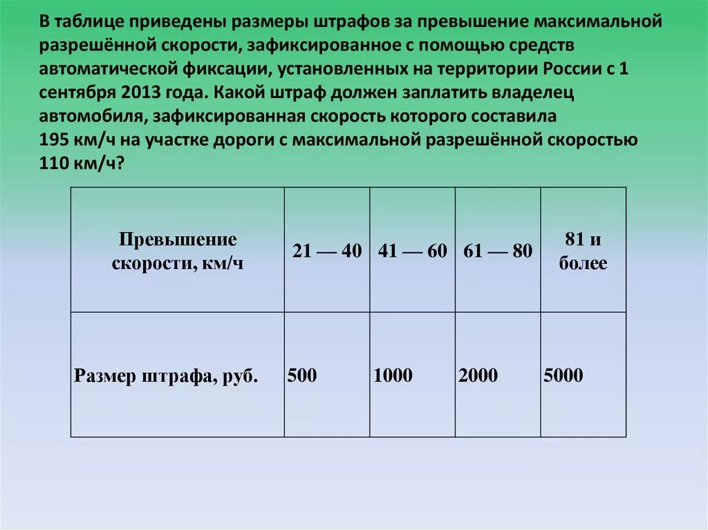 Таблица штрафов за превышение габаритов. Какой штраф за превышение габаритных размеров. Штрафы за превышение габаритов в высоту. Штраф за превышение габаритов по ширине. Максимальный размер административного