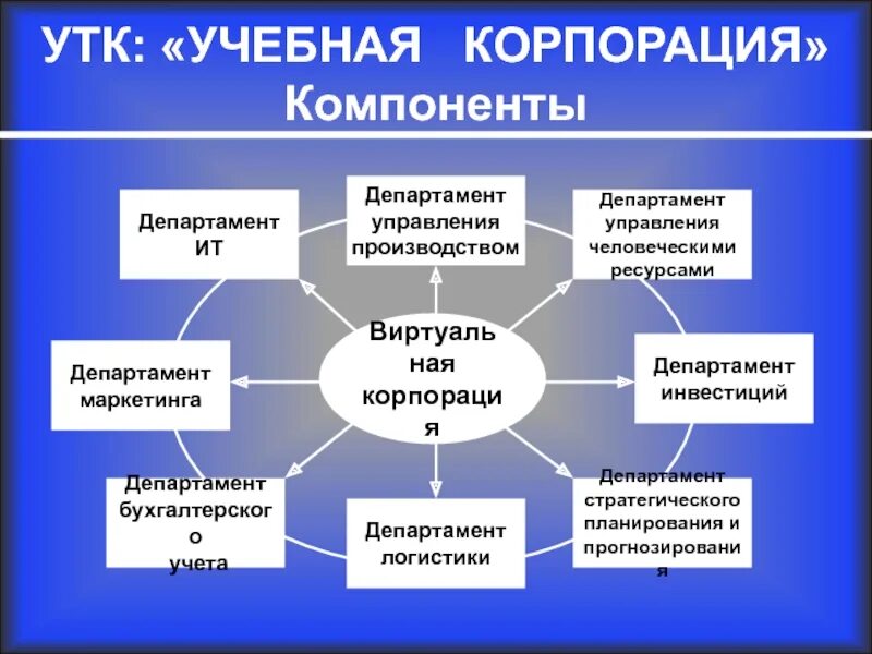 Управление человеческими ресурсами в России. Менеджмент управление человеческими ресурсами. Управление человеческими ресурсами в организации. Структура системы управления человеческими ресурсами. Теории управления человеческими ресурсами