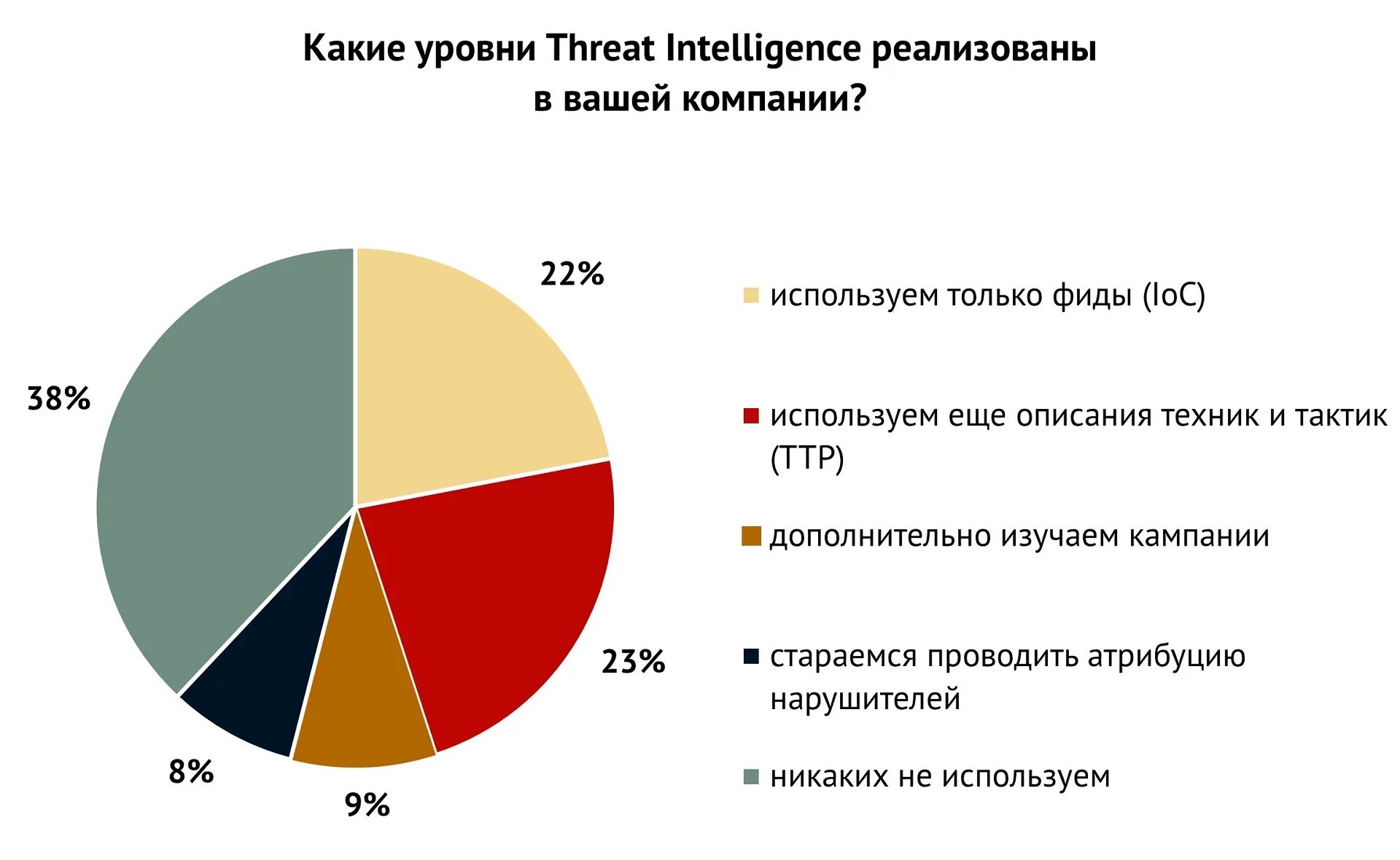 Статистика данных. Статистика как.