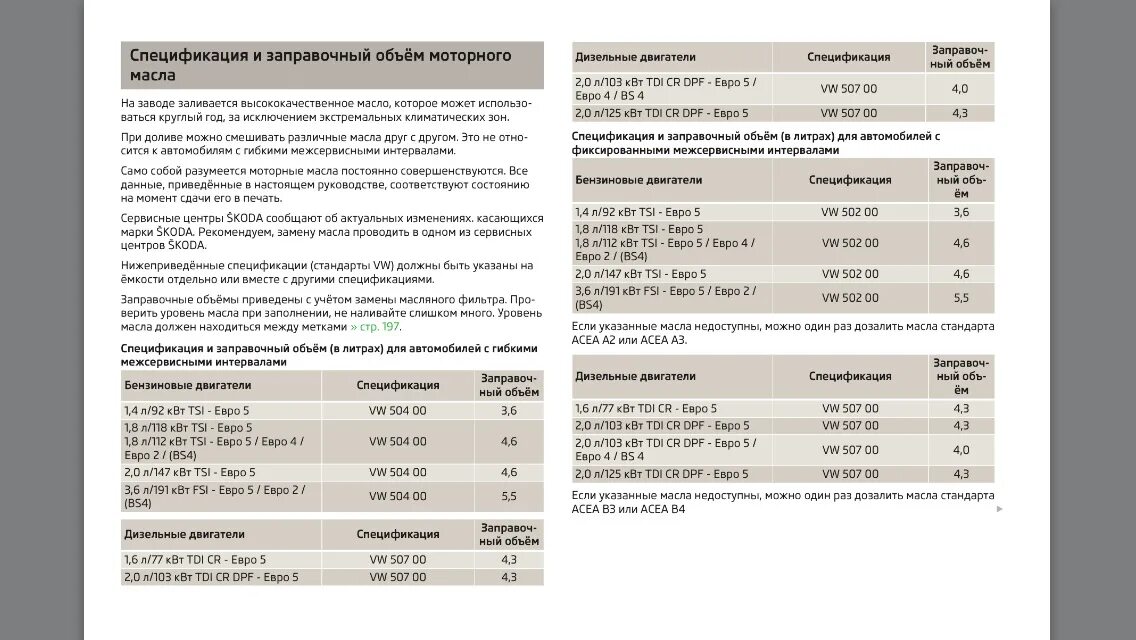 Заправочные емкости 3302. Заправочные емкости Камминз 2.8 дизель. Допуск масла на Газель ЗМЗ 406. Бензогенератор заправочные емкости. Сколько входит в газель масло