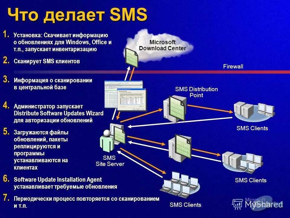 Загрузить информацию в интернет. Загрузить информацию в интернет