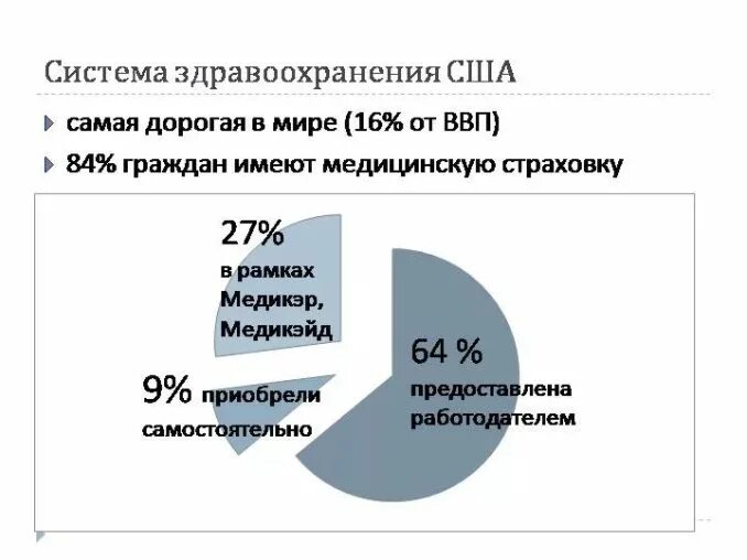 Страховые фирмы сша. Система здравоохранения в сша. Система страхования сша. Страховая медицина сша. Мед страхование в сша.