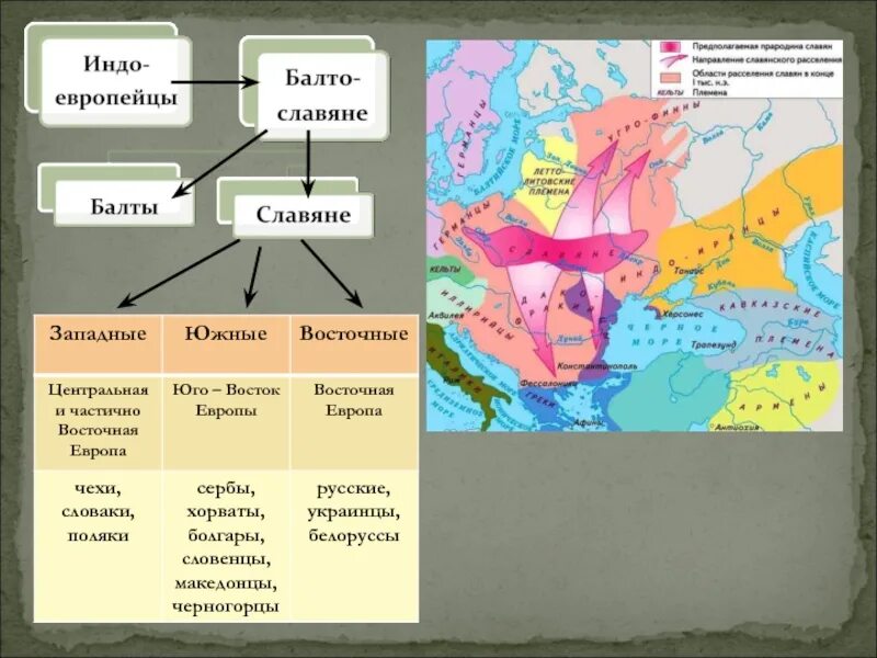 Какие есть восточные народы