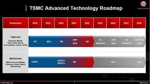 Tsmc техпроцесс