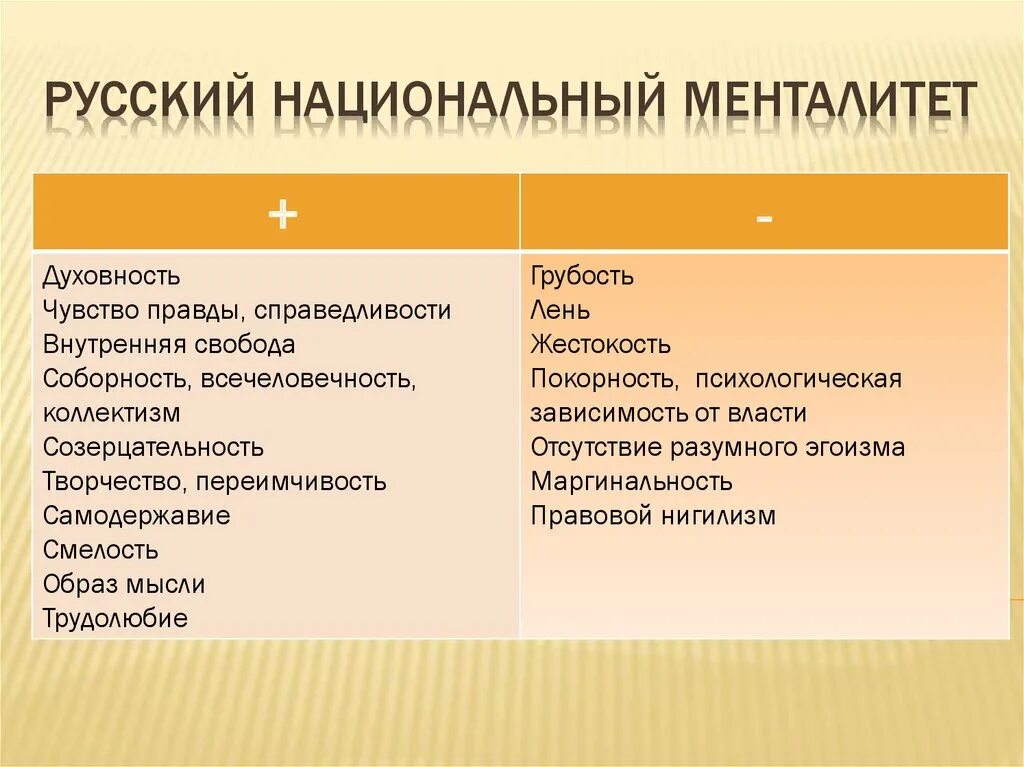 Типы национального характера. Особенности русского менталитета кратко. Плюсы и минусы русского менталитета. Основные черты русского менталитета. Признаки менталитета.