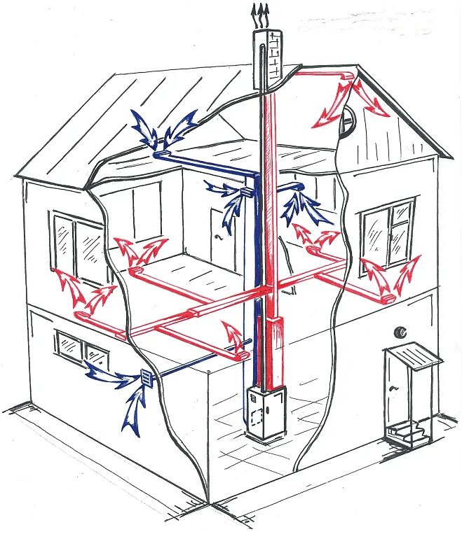 воздушное отопление от камина. пароувлажнитель воздуха вентиляция воздуховод. обогрев воздуховода. воздуховоды для отопления. воздуховод рекуператора.