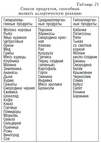 Аллергенные продукты список для детей. Список разрешенных продуктов при пищевой аллергии. Таблица аллергенных продуктов для детей до года. Таблица продуктов для аллергиков детей.