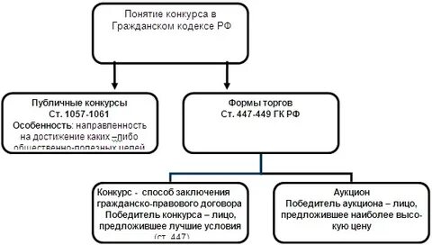 Гк торги