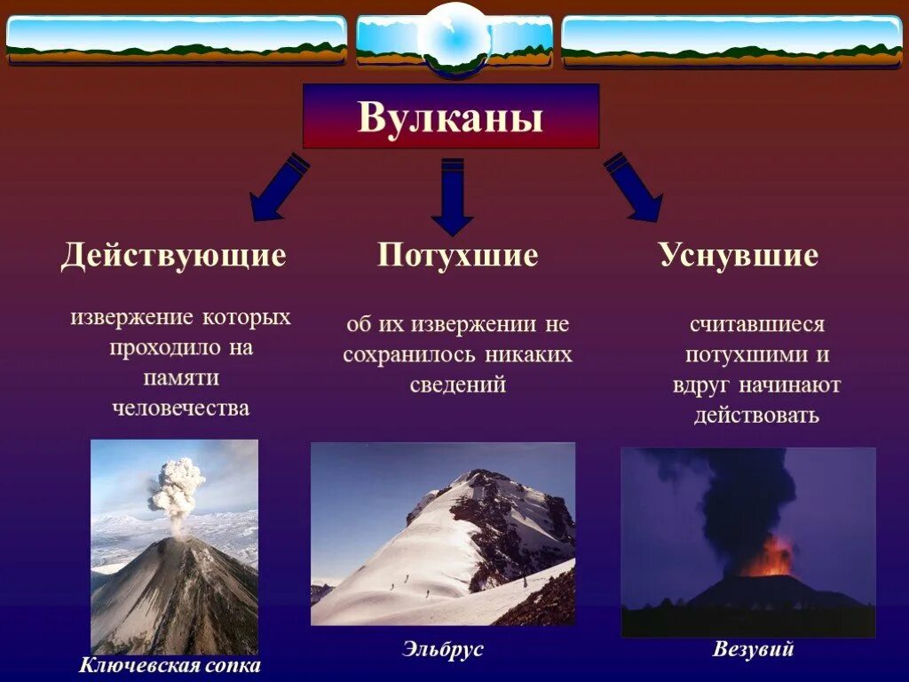 Сообщение о вулканах 5 класс. Презентация на тему вулканы. Типы вулканов для детей. Извержение вулкана презентация. Конспект на тему вулканы.