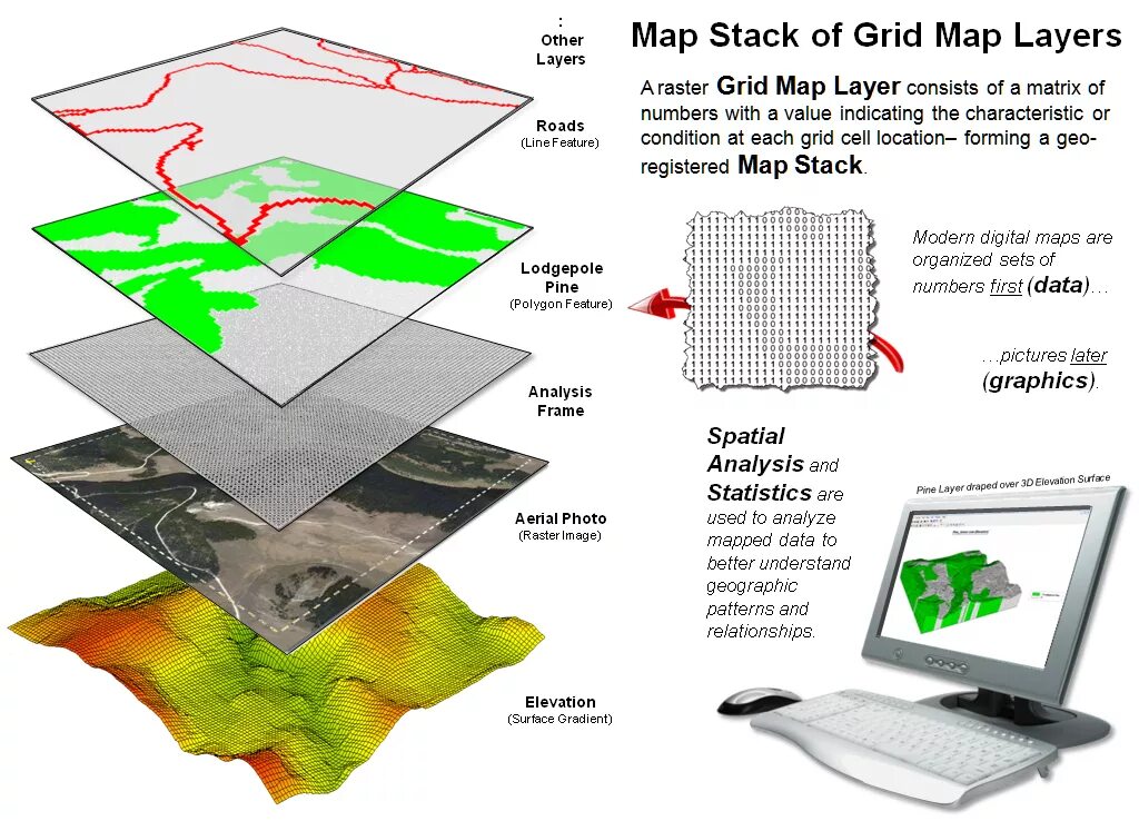 Line layering. GIS Analysis. Карта стека. GIS Аналитика карты. ГИС картография.