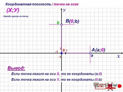 Ось х на графике 8