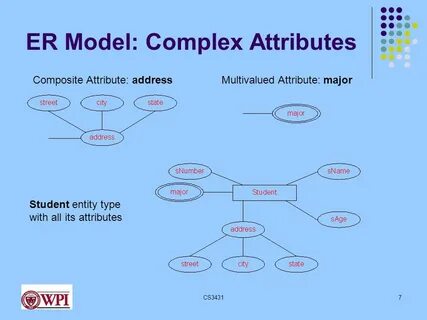 Attribute address
