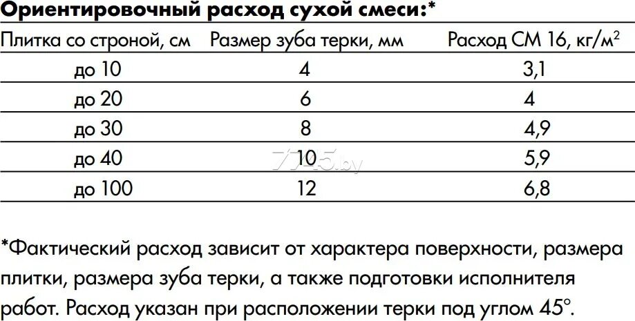 Расход ремонтной смеси. Пропорции смеси для тротуарной плитки. Смесь песчано-цементная м-150 расход. Песчано цементная смесь для тротуарной плитки расход. Сухая цементно-Песчаная смесь м100 вес 1 м3.