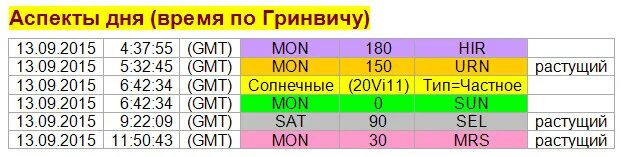 Цвет денег для лунного близнеца. По гринвичу время астрологический. По гринвичу время астрологический. Аспект день. Аспект день.