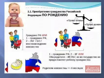 Основание приобретения гражданства другого государства