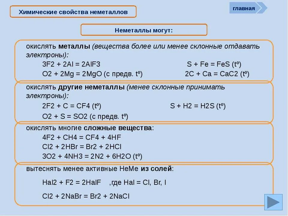 Применение важнейших неметаллов 11 класс. Химические свойства неметаллов схема. Химические свойства неметаллов неметаллов 9 класс. Соединения неметаллов таблица. Химические свойства металлов и неметаллов таблица.