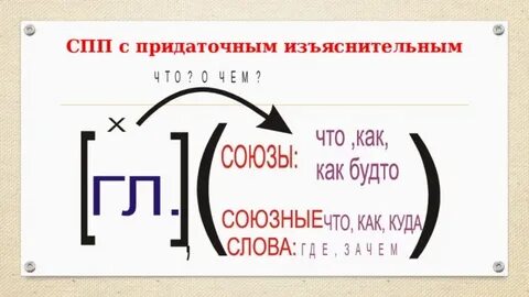 Сложноподчиненное предложение презентация 9 класс