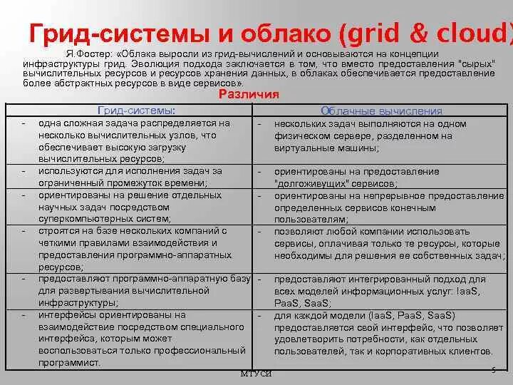 Информационные системы плюсы. Grid система. Технологии грид-систем это. Недостатки грид технологии. Grid в ГИС.