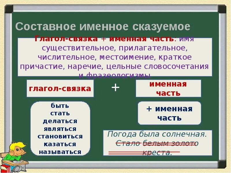 Составить предложение с составным глагольным