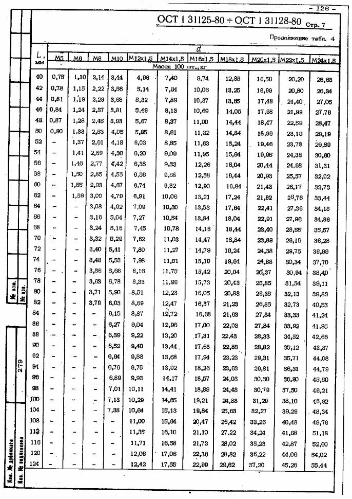 Допуска на тонкие стенки ОСТ 22-80. Допуск о.с.т1 ооо22 80. Допуск ОСТ-0862-72.