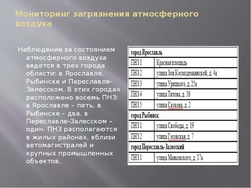 Категория выбросов в атмосферу