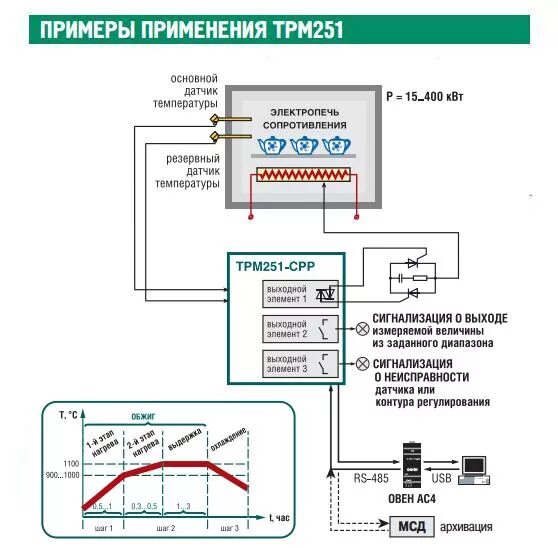 Программа регулятора температуры. Измеритель регулятор программный трм251. твердотельное реле для трм251. схема подключения трм 251 трм251. программатор овен трм251.