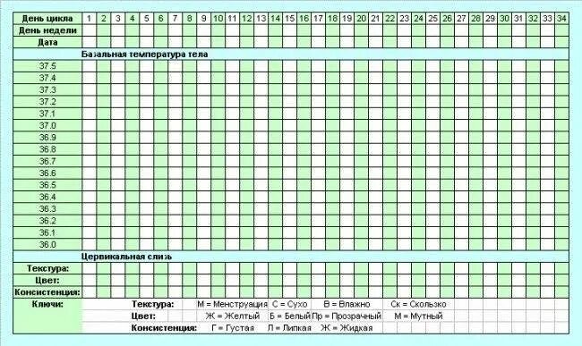 46 дней в неделях. Таблица измерения базальной температуры. Календарь для измерения базальной температуры. Таблица овуляции. Симптотермальный метод таблица.
