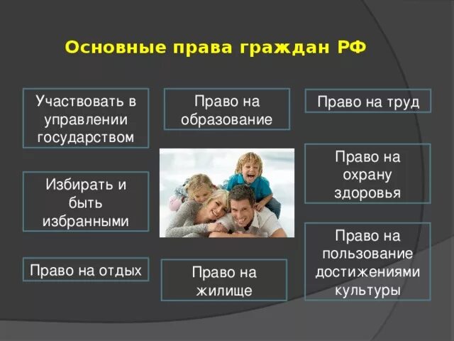 Обязанности гражданина 6 класс обществознание