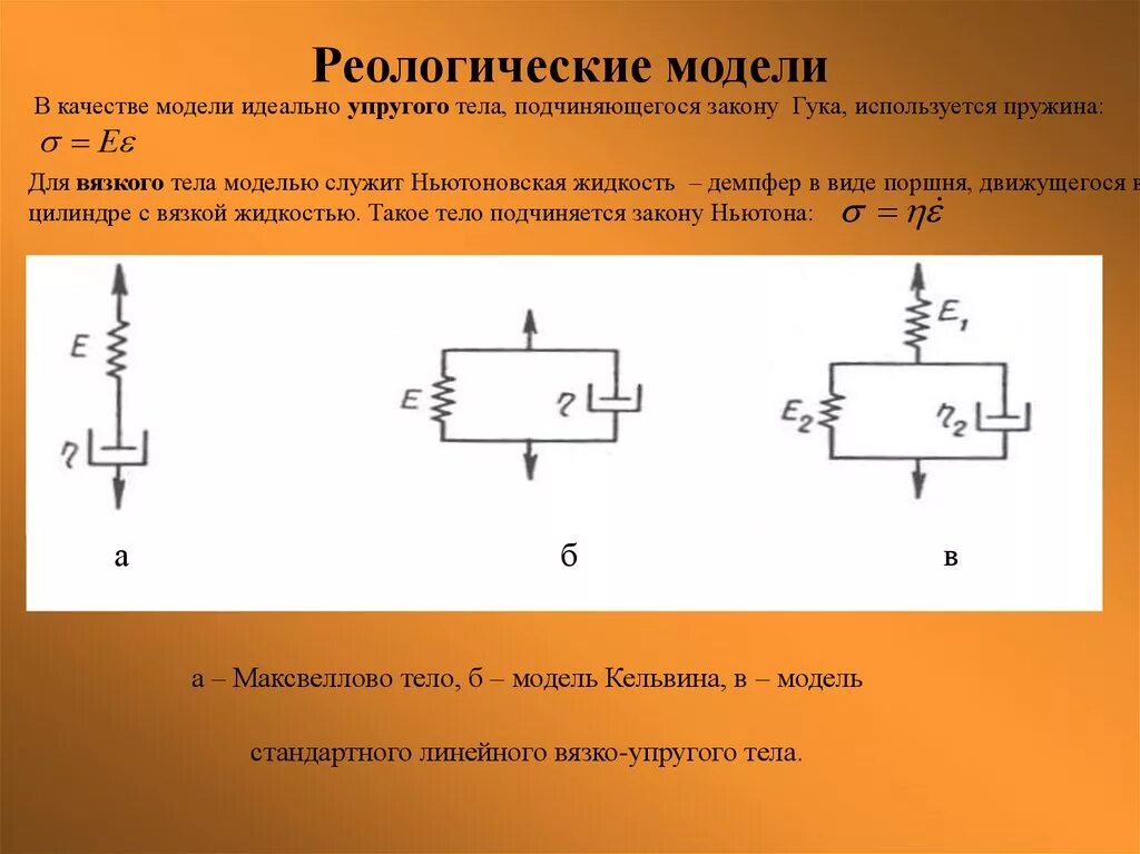 Модель упругого элемента. Реологическая модель максвелла. .модель упругого тела, модель вязкого тела.. модель гука в реологии. упруго вязкая реологическая модель.