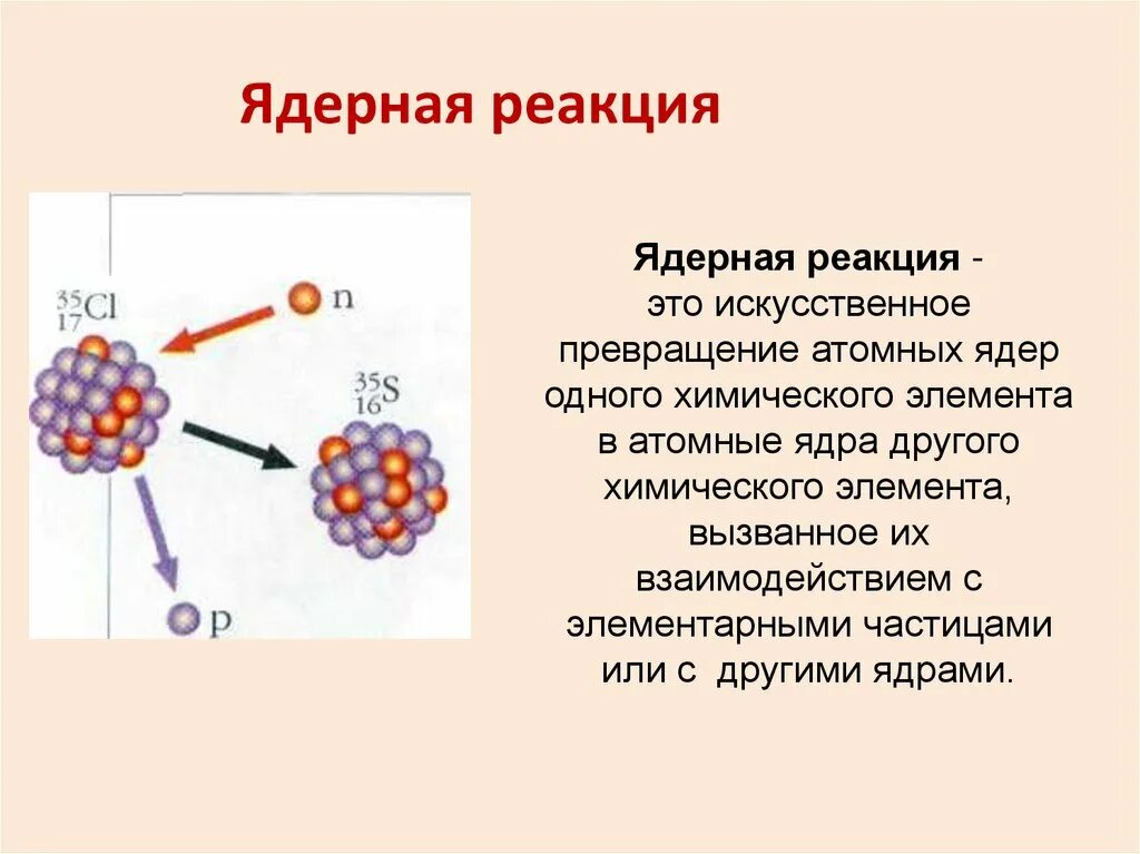 Ядерные реакции физика презентация. Ядерная реакция общая схема. Ядерные реакции физика 9 класс. Цепная ядерная реакция физика 11 класс. Схема типов ядерных реакций.