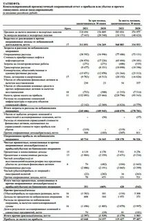 Татнефть итоги 2023