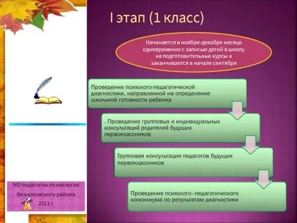 Характеристика 1 класса