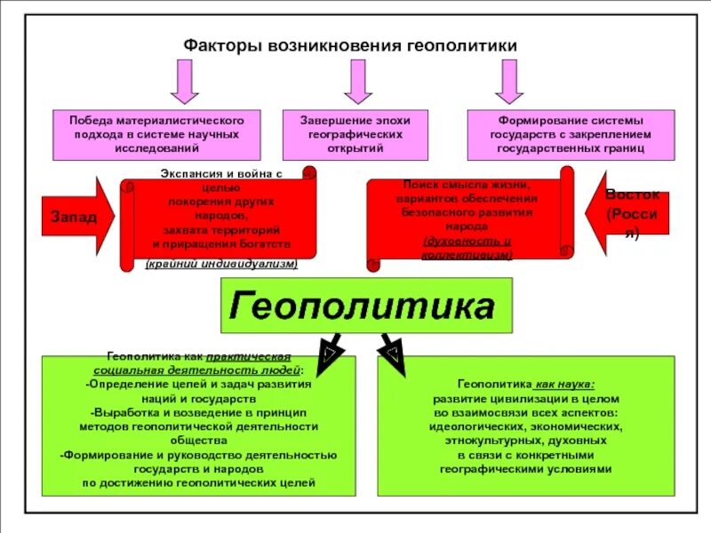 Основные геополитические модели современности примеры суть география Геополитический выбор
