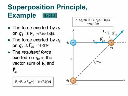 Superposition