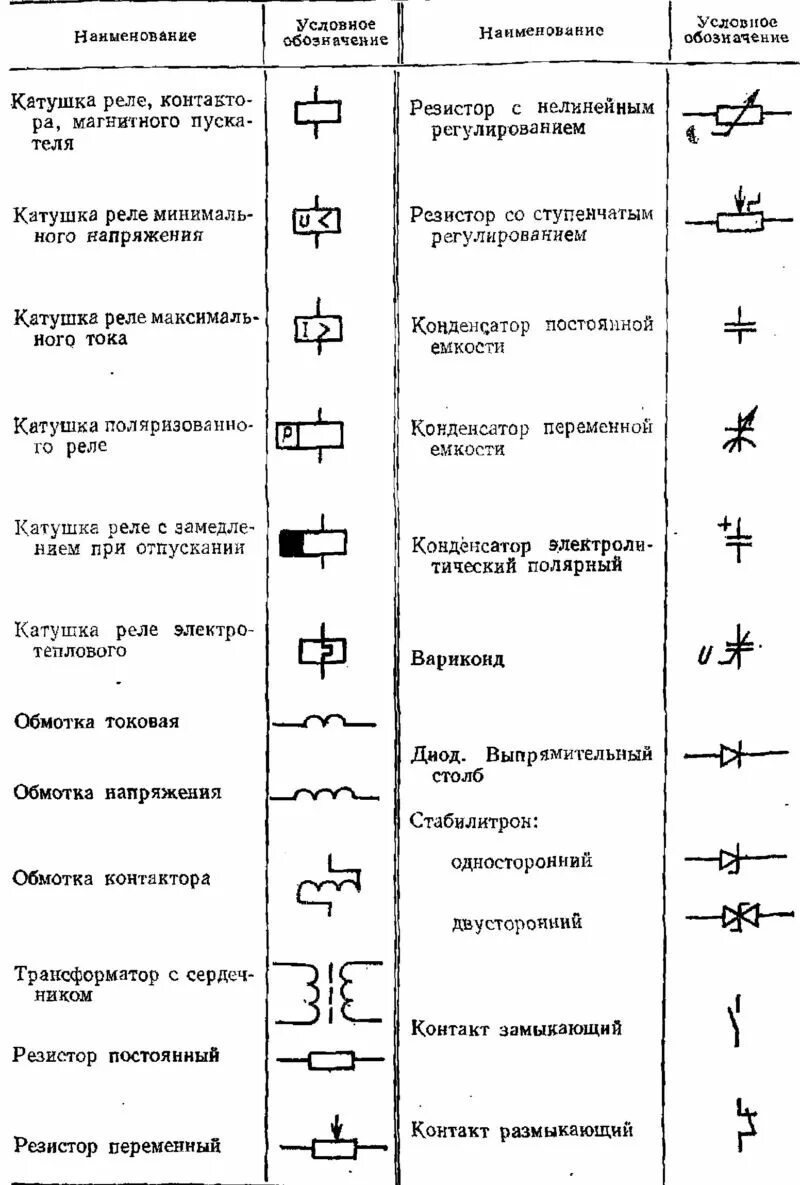 Обозначение выключателя на схеме электрической принципиальной. Обозначение высоковольтного оборудования на схемах. Обозначения на принципиальной схеме. Обозначение клеммы на схеме электрической принципиальной.