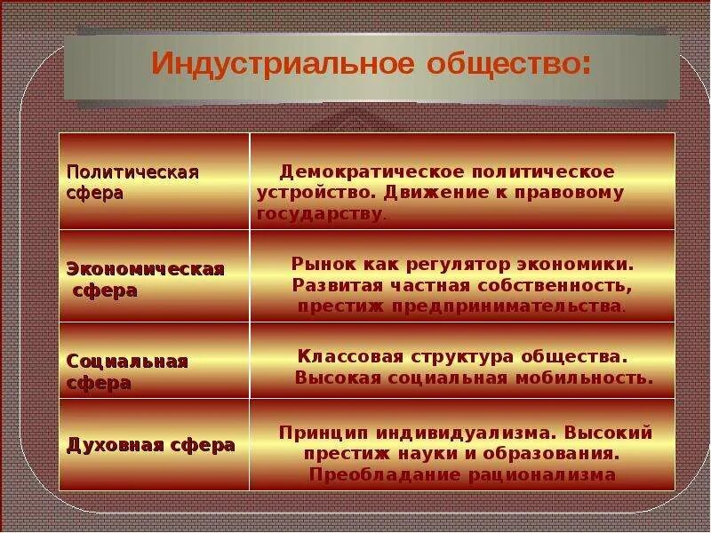 Индустриальная цивилизация. Индустриальная цивилизация 19 века. Формирование индустриальной цивилизации в Европе. Индустриальная цивилизация экономика. Индустриальная цивилизация общество