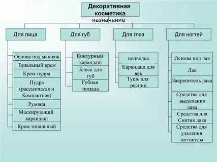 Классы продукции