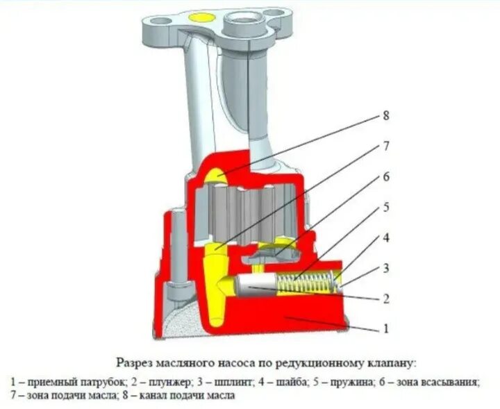 Редукционный клапан змз 409 где находится 006300101309500 Клапан ГАЗ-24 радиатора масляного редукционный (ОАО ЗМЗ) 00630